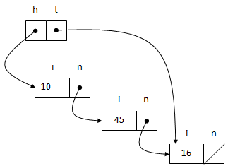 1322_Working of Ordered linked list5.png