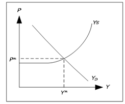 1324_Determination of all the endogenous variables.png