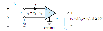 1326_Explain basic working of Ideal operational amplifier1.png