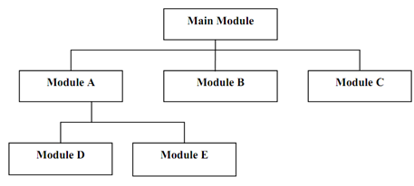 1326_MODULAR PROGRAMMING.png