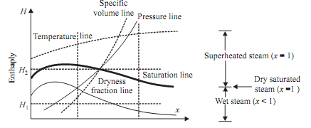 1326_Mollier diagram.png