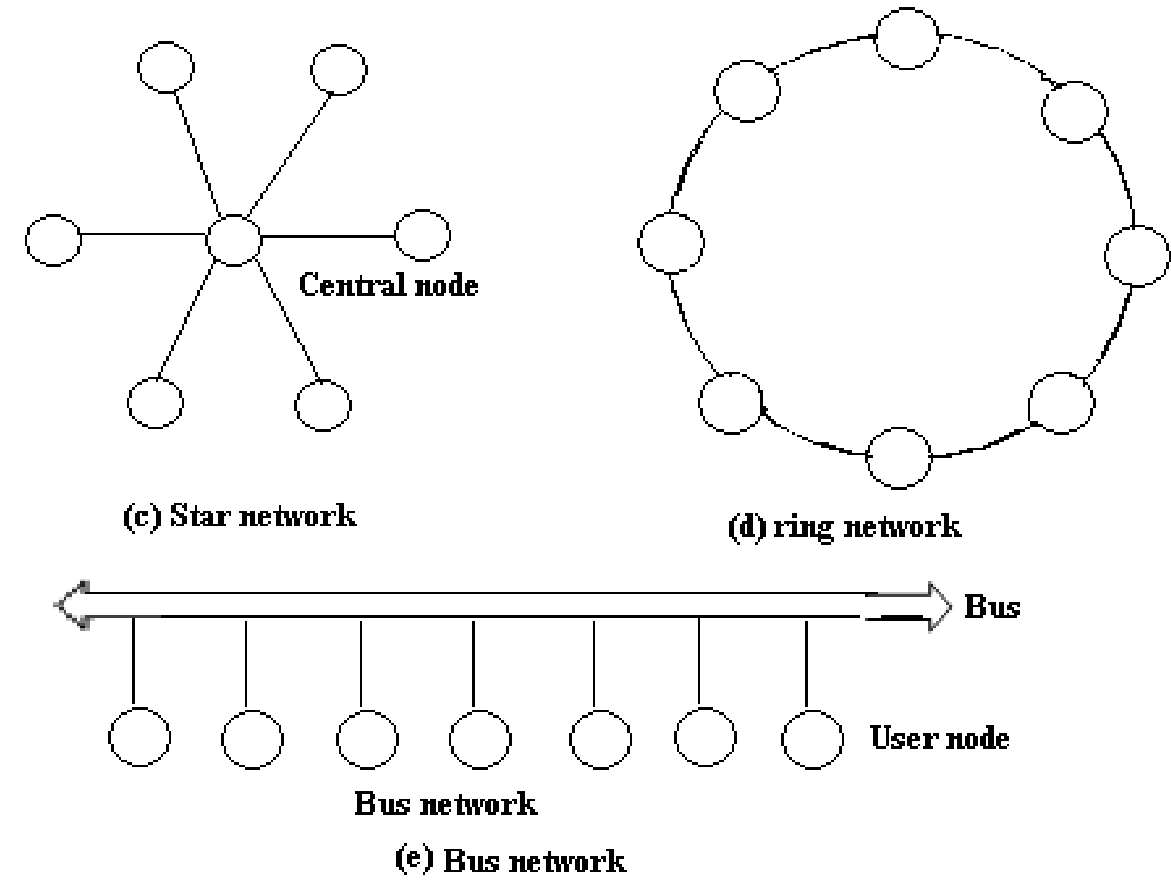 1326_Networks Topologies.png