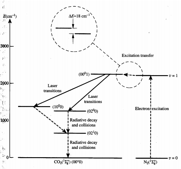 1327_Construction and working of carbon dioxide laser.png