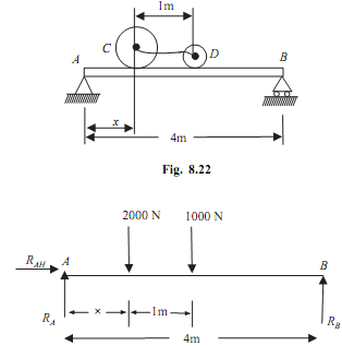 1328_Find the distance of weight ‘x’ from support.png