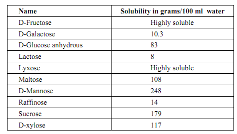 1329_Define Sweetness as a Function of Sugar 2.png