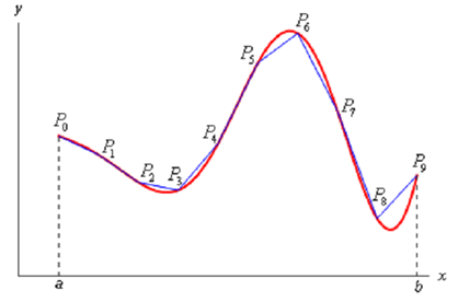 132_Arc Length - Applications of integrals 4.png