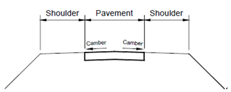 1332_Surface Drainage.png