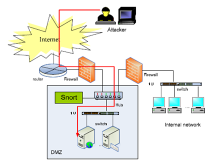 1336_Compute the hash - part of the packet.png