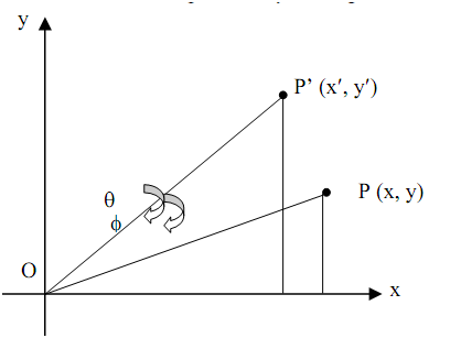 1337_Rotation about the origin - 2-d and 3-d transformations.png