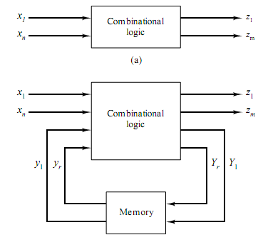 1337_Sequential Circuits.png