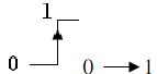 1337_Truth Table for clocked JK flip flop.png