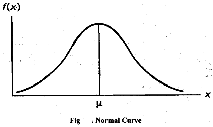 Normal Distribution, Probability Distribution, Assignment Help