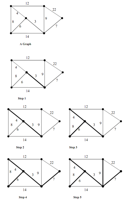 1339_Kruskals Algorithm.png