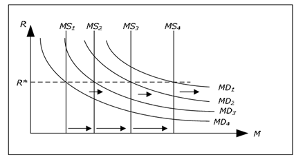 1339_Money market with inflation and rising money supply.png