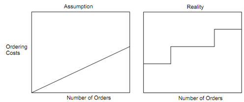 1339_Order Quantity and Reorder Point2.png