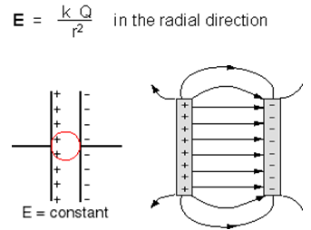 1340_Explain the Electric Forces and Fields 2.png