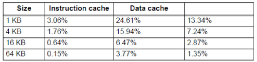 1340_Performance of caches.png