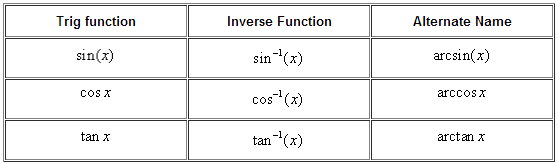 1344_Show Inverse Trigonometric Functions.png