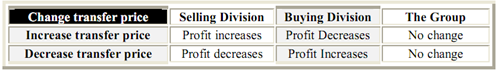 1345_Internal buying decisions.png