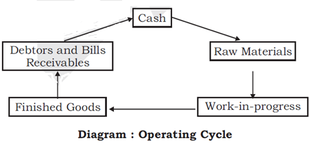 1345_NEED FOR WORKING CAPITAL.png