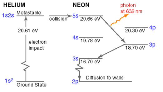 1347_Explain the meaning of Lasers.png