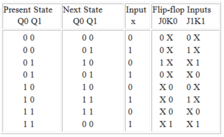 1348_design the synchronous sequential circuit 3.png