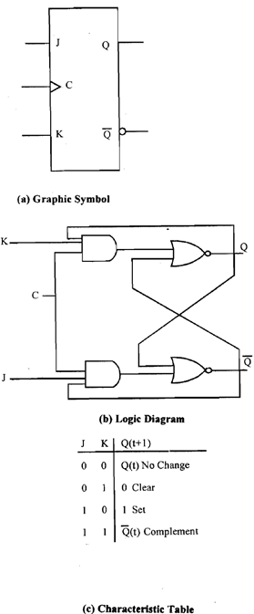 134_Illustrate working of J-K flip-flop.png