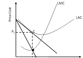 134_Long-Run Equilibrium Under Monopolistic Competition.png