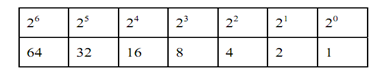 1350_Conversion of Decimal Number to Binary Number3.png