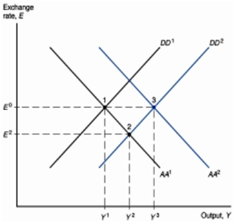 1350_Show the equilibrium under a flexible exchange rate.png