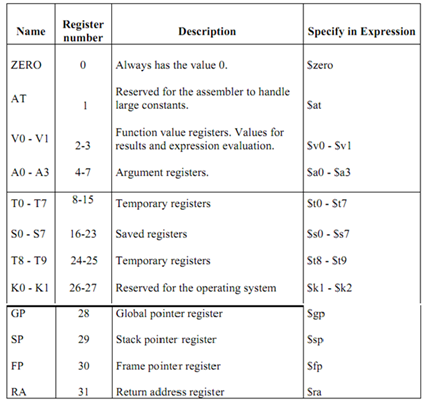 1353_GENERAL REGISTERS IN A PROCESSOR.png