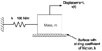 1354_Determine the displacement of the mass.png