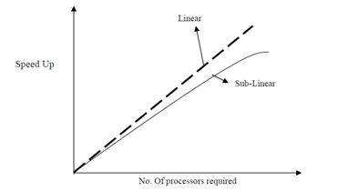 1354_Speed-up vs. Number of Processors.png