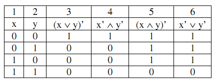 1355_State DeMorgan’s law and Prove it using the truth table.png