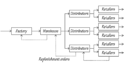 1355_Time Lag Effects – Operations Function.png