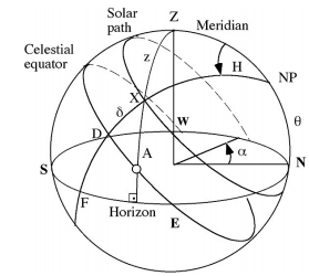 1356_Calculate the sunrise sunset local horizon points.png