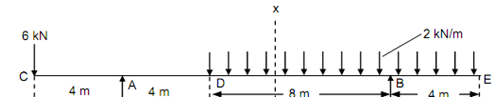 1357_Determine the value of maximum bending moment.png