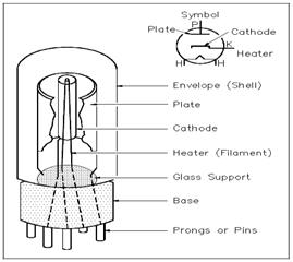 1357_Thermionic Emission.png