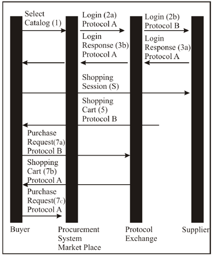 1357_protocol conversion.png