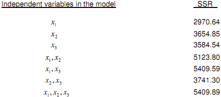 1358_Determine the subset of variables1.png