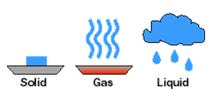 135_Explain the Process of Phase Changes.png