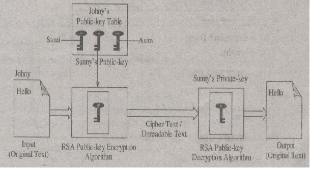 135_public_key_encription.png