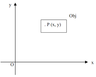Basic System Transformations Basic transformations - 2-d and 3-d transformations, Computer Graphics