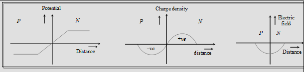 1362_pn junction2.png