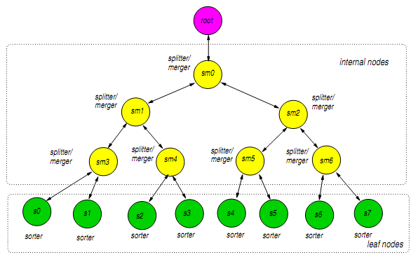 1367_Hierarchy of processes using the fork system.png