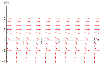 1368_Sketch the direction field for the differential equation3.png