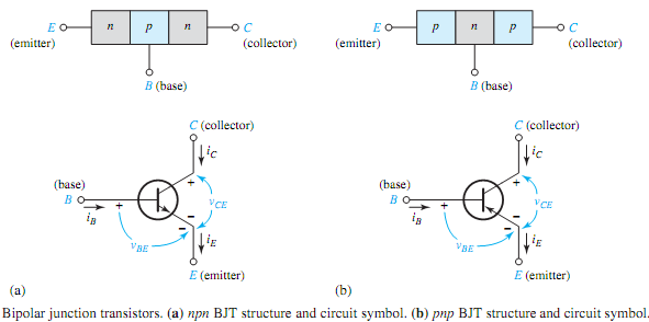 1371_Bipolar junction transistors.png