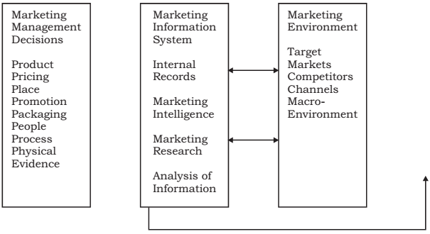 1371_Marketing Information system.png