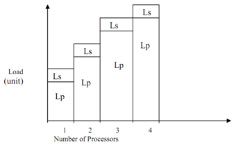 1373_What is Gustafsons Law2.png