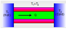 1374_Transmission of heat.png